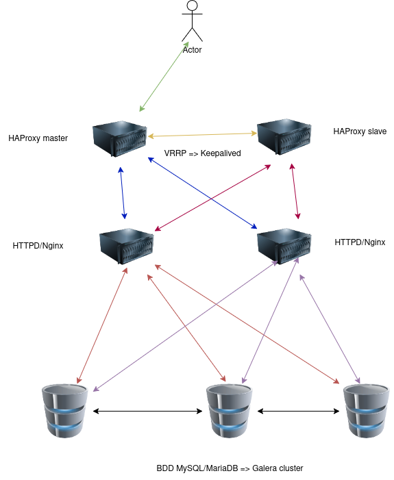 ha-webservers.png